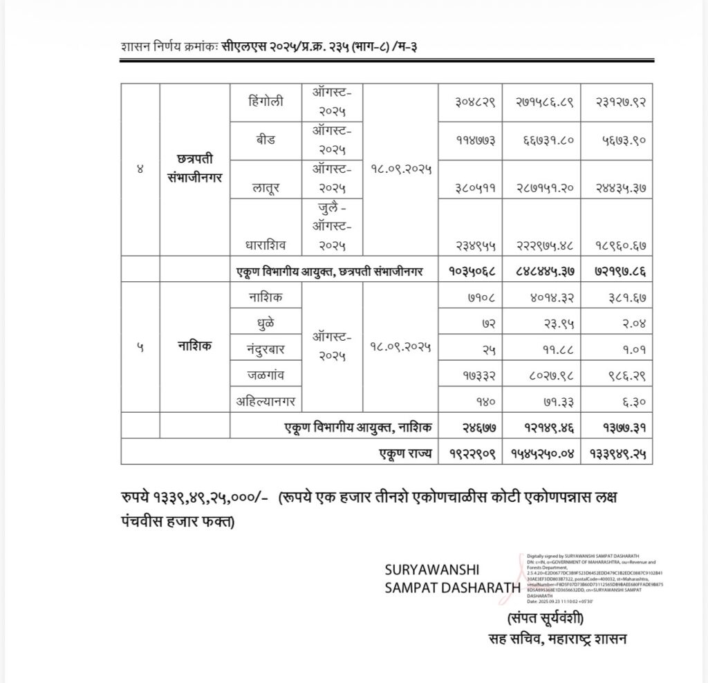 Ativrushti Madat 2025