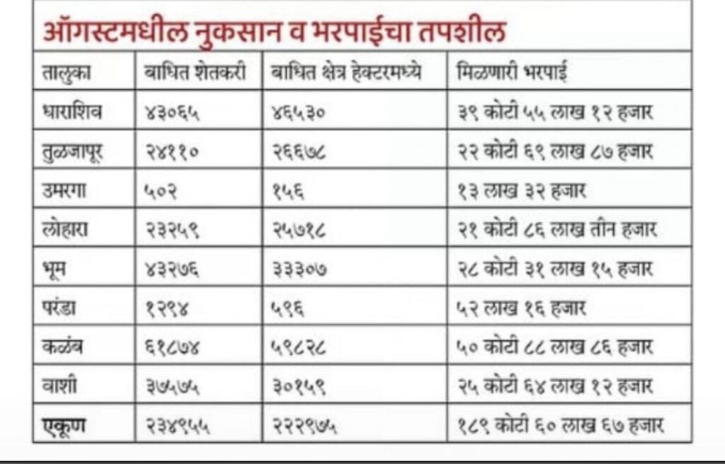 Ativrushti Madat 2025
