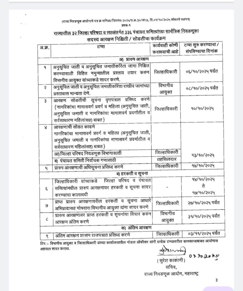 Maharashtra Zilla Parishad reservation 2025