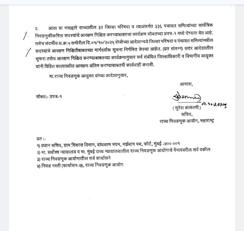 Maharashtra Zilla Parishad reservation 2025