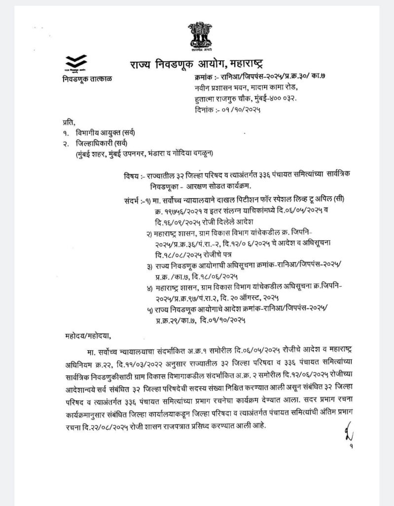Maharashtra Zilla Parishad reservation 2025