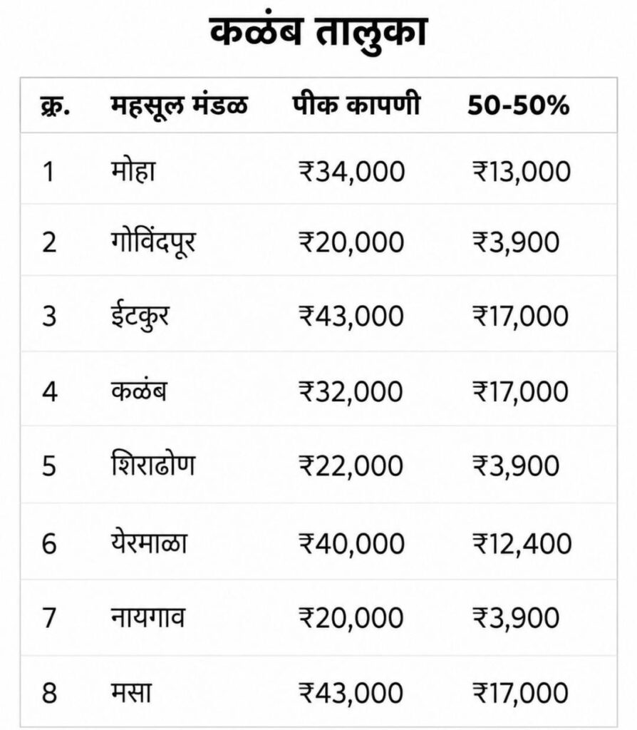 Kharif Crop Insurance 2025