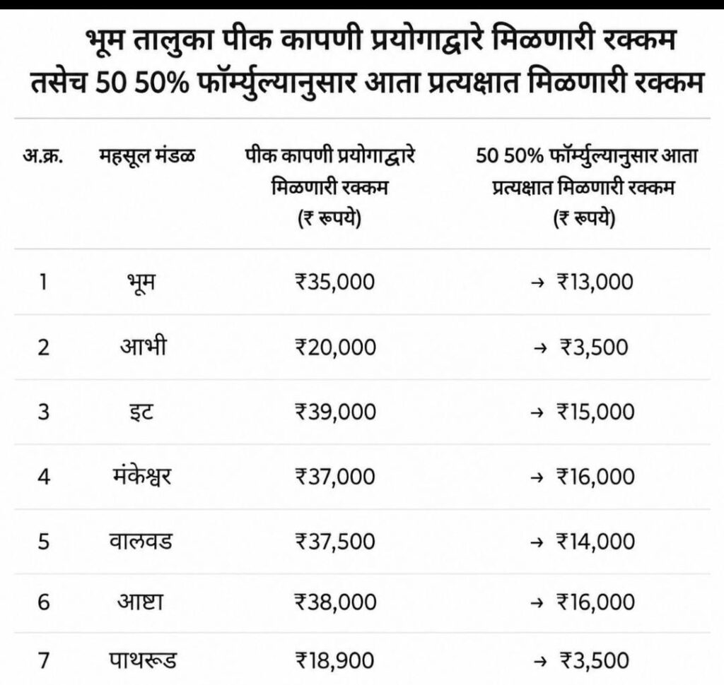 Kharif Crop Insurance 2025