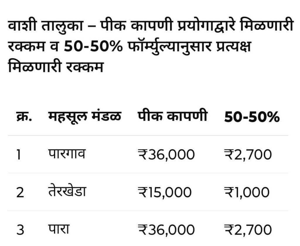 Kharif Crop Insurance 2025