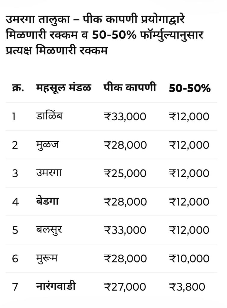 Kharif Crop Insurance 2025