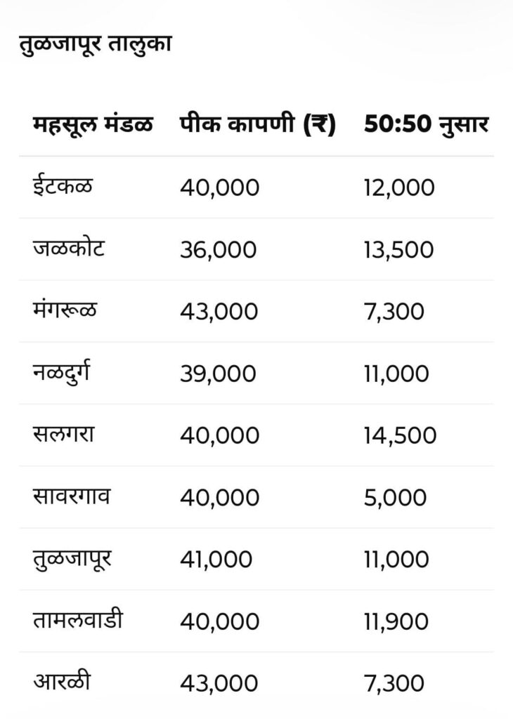 Kharif Crop Insurance 2025
