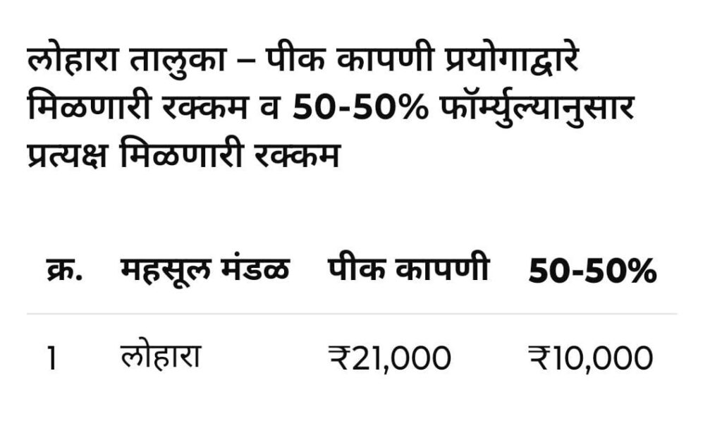 Kharif Crop Insurance 2025