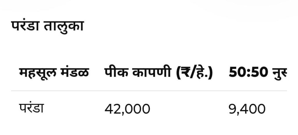 Kharif Crop Insurance 2025